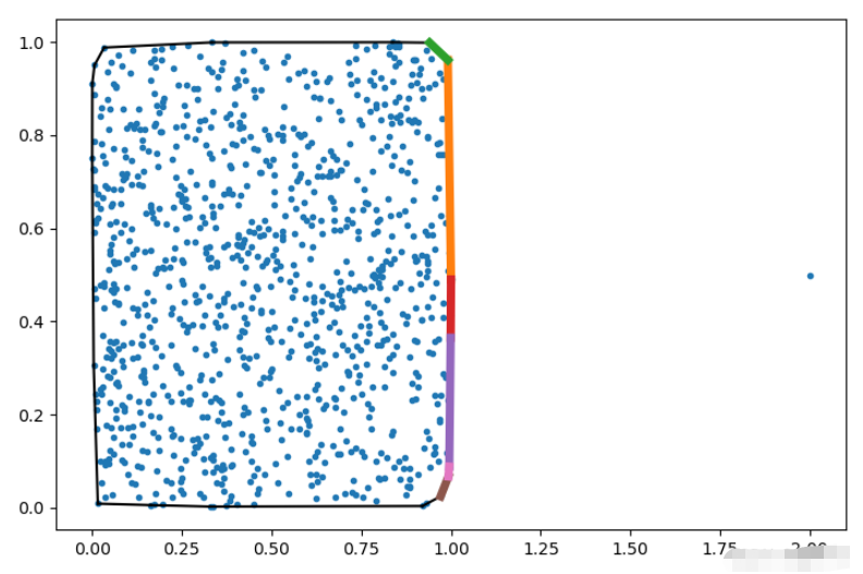 如何用Python实现凸包绘制？