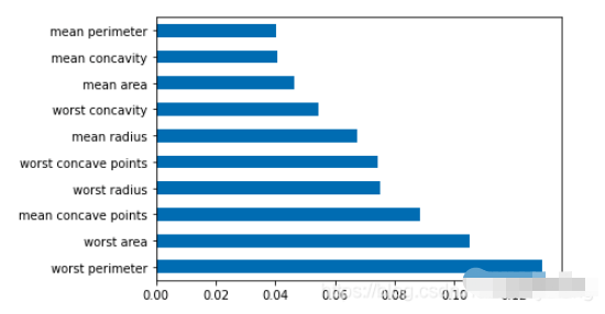 Python Pandas实例：掌握高频数据处理操作