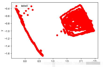 Python Pandas实例：掌握高频数据处理操作