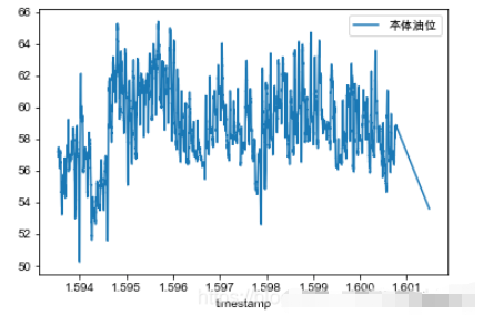 Python Pandas实例：掌握高频数据处理操作