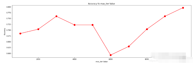 Python Pandas实例：掌握高频数据处理操作
