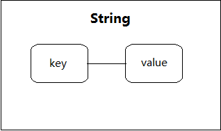 如何在ThinkPHP5中使用Redis作为缓存技术？
