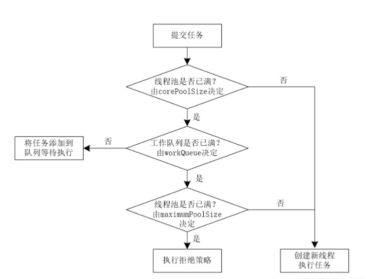 Java线程池的实现和使用方法