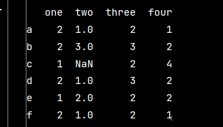 Python数学建模:Numpy和Pandas应用实例分析