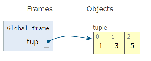 Python四大数据类型的实例分析