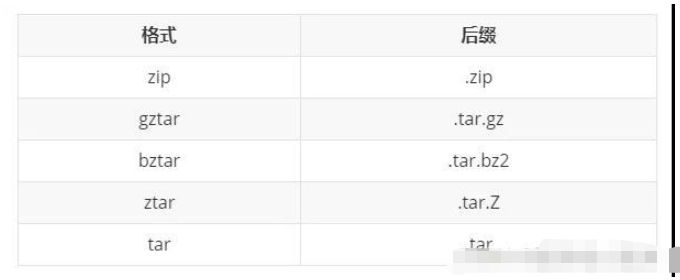 Python的setup.py的使用方法是什么？