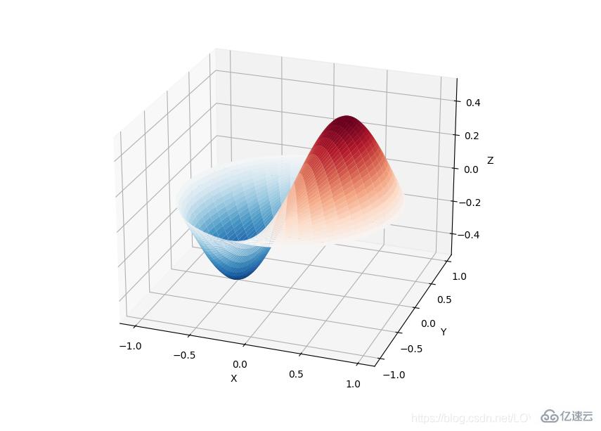 Python常用机器学习与深度学习库的概述