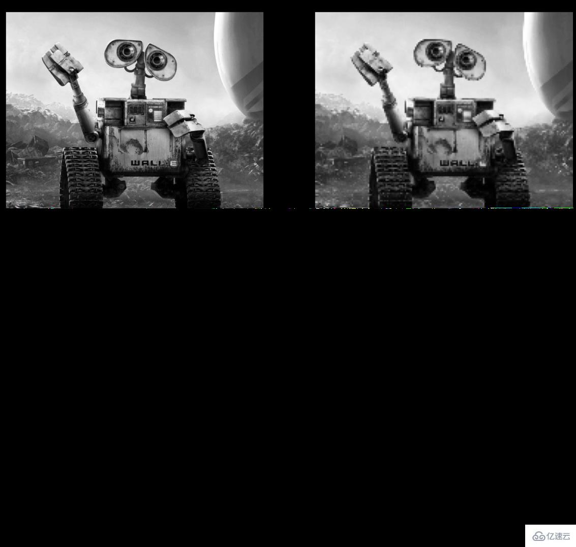 Python常用机器学习与深度学习库的概述