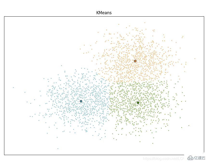 Python常用机器学习与深度学习库的概述