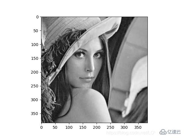 Python常用机器学习与深度学习库的概述