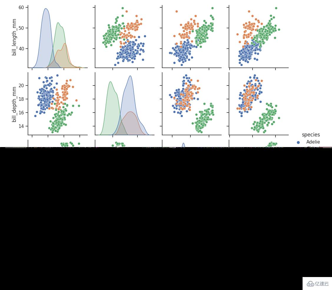 Python常用机器学习与深度学习库的概述
