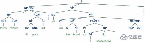 Python常用机器学习与深度学习库的概述