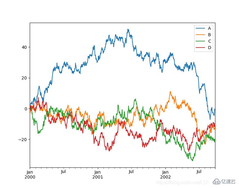 Python常用机器学习与深度学习库的概述