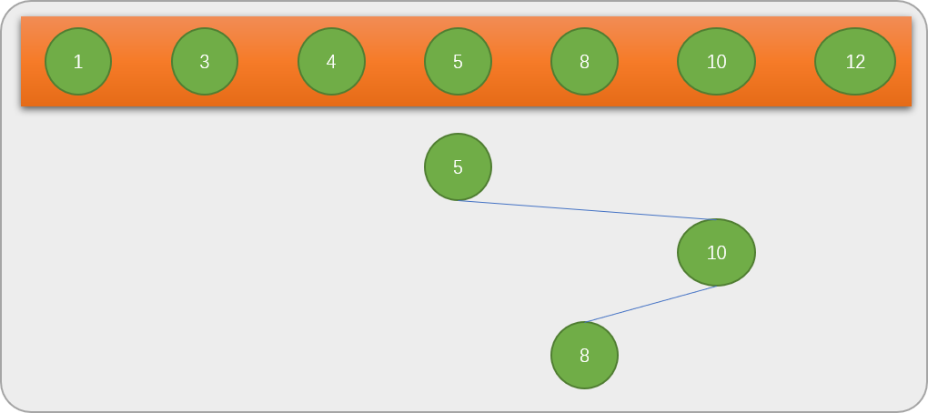 Python中实现查找算法的方法是什么?