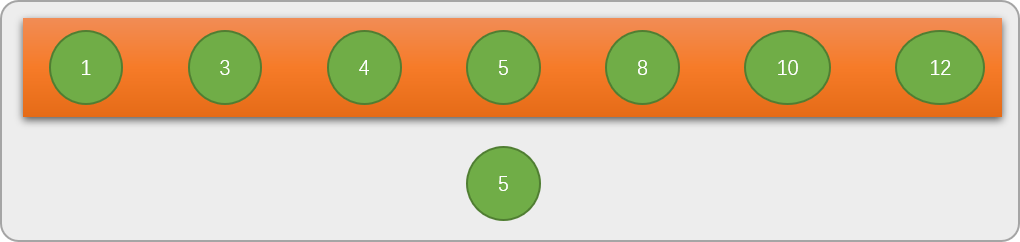 Python中实现查找算法的方法是什么?