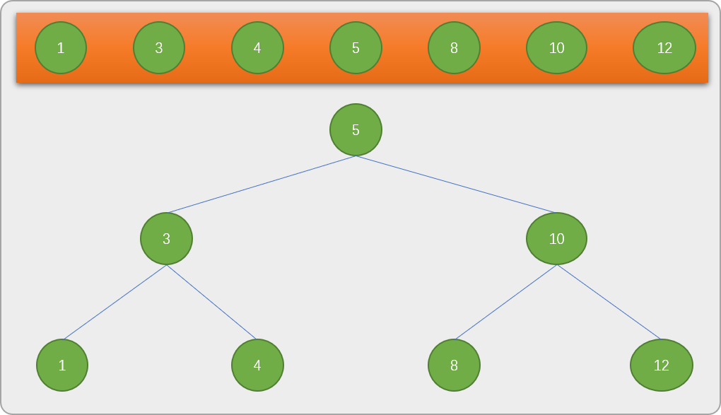 Python中实现查找算法的方法是什么?