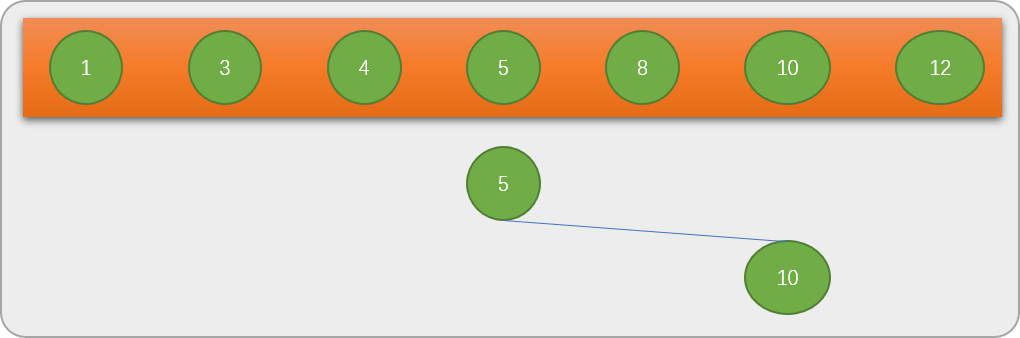 Python中实现查找算法的方法是什么?