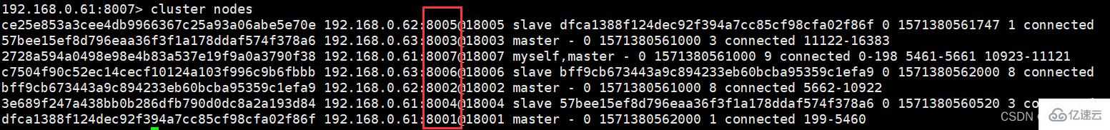 Redis集群的操作方法详解