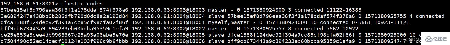 Redis集群的操作方法详解