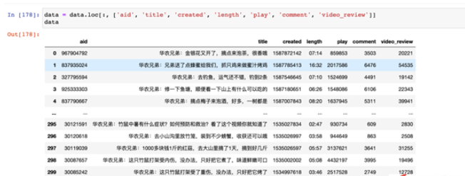 Python中如何实现链式调用