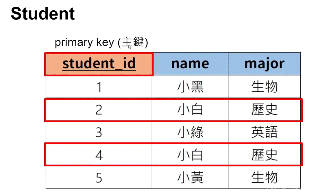使用Python连接MySQL数据库的步骤和方法详解