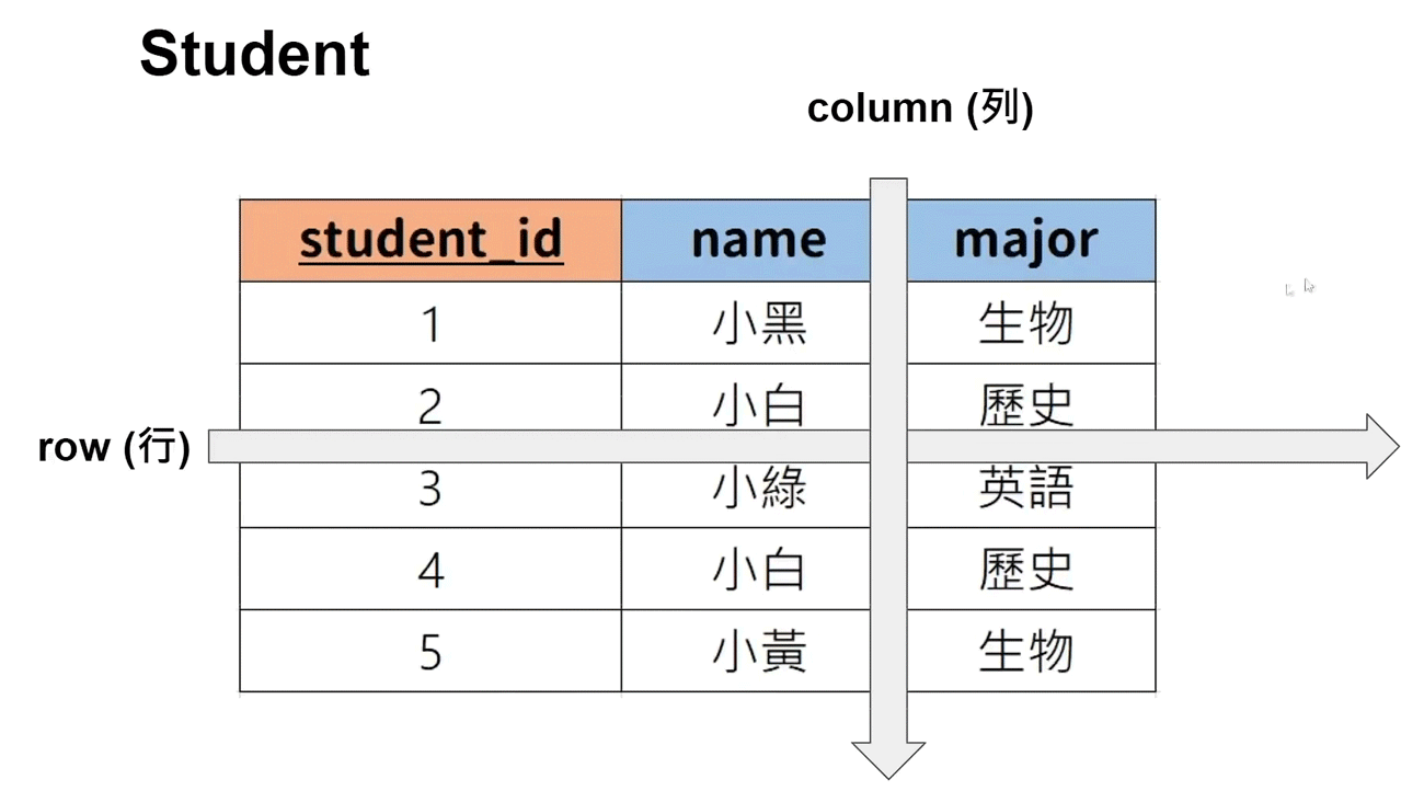 使用Python连接MySQL数据库的步骤和方法详解