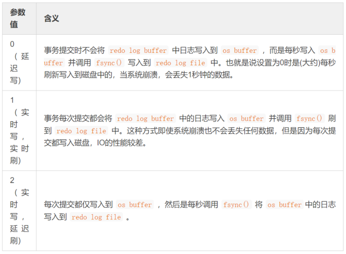 MySQL中binlog、redolog和undolog的含义和区别是什么？