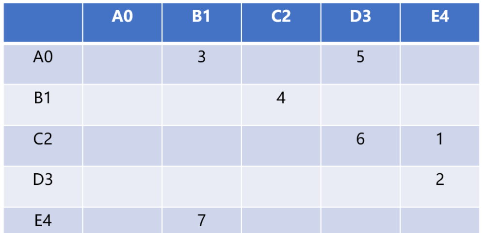 如何使用Python实现广度优先和深度优先的图路径搜索算法。