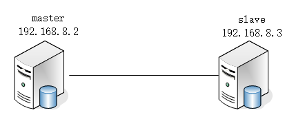 如何实现基于SSL安全连接的MySQL主从复制?