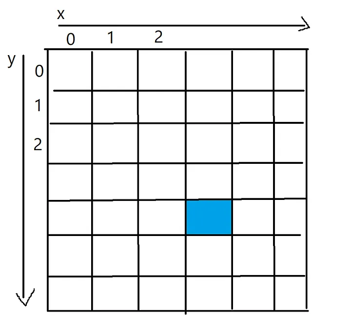 如何使用Python绘制分形图案?