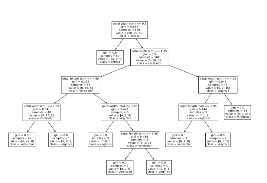 有哪些实用的Sklearn中的隐藏功能是Python的?