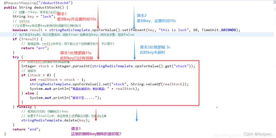 如何解决Springboot整合Redis中的超卖问题？