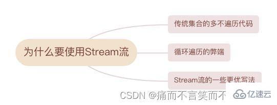 Java8新特性Stream流使用方法？