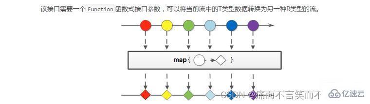 Java8新特性Stream流使用方法？