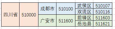 Java使用递归如何实现工具类处理树形结构