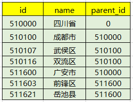 Java使用递归如何实现工具类处理树形结构