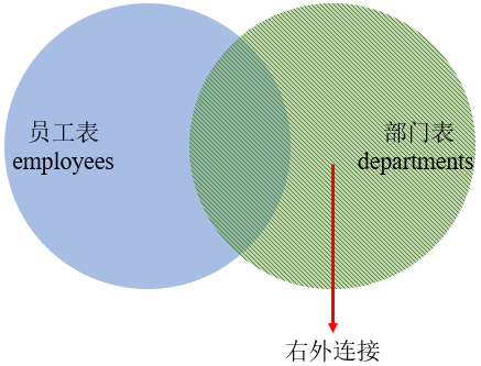 MySQL内连接外连接以及SQL JOINS的实现方法是什么