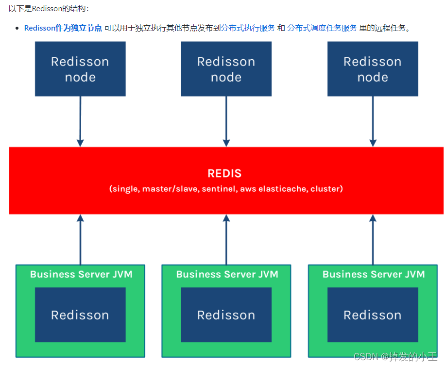 springboot基于redisson如何实现redis分布式可重入锁源码解析