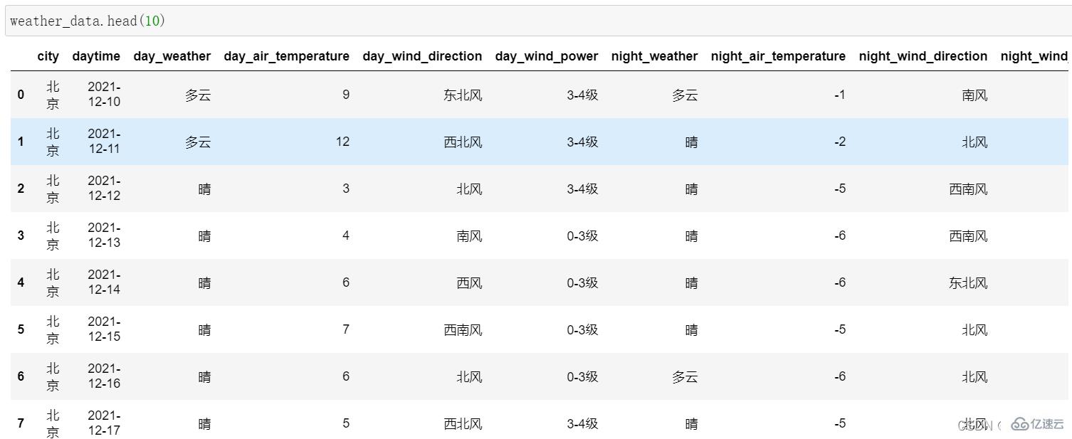 如何在Python中使用API？