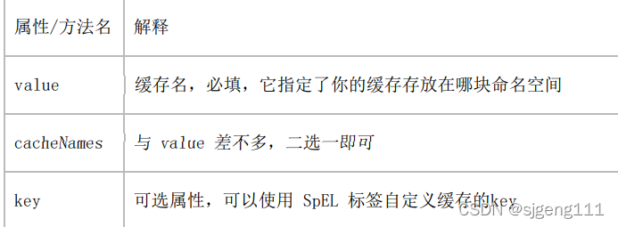 哪些注解能用于springboot集成redis的使用？