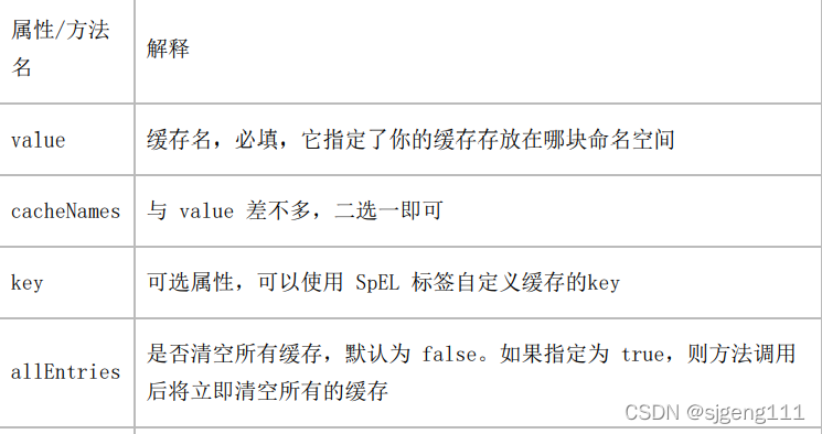 哪些注解能用于springboot集成redis的使用？