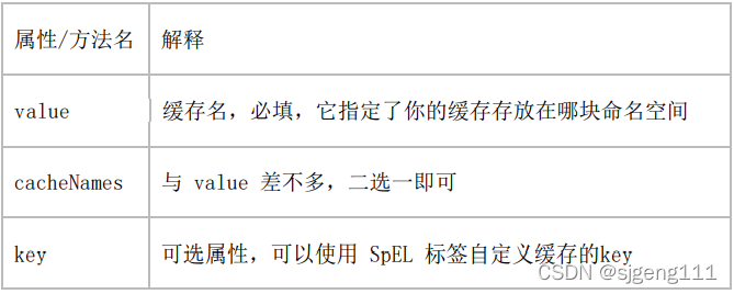 哪些注解能用于springboot集成redis的使用？