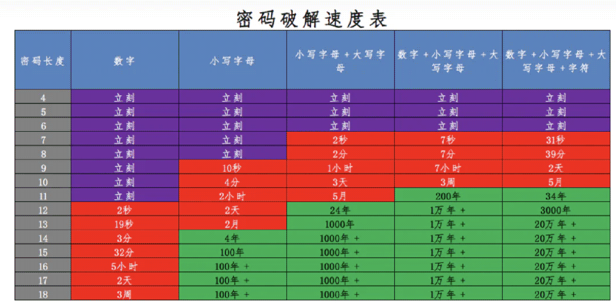 哪些加密算法Encryption是Python所支持的？它们适用于哪些开发场景？
