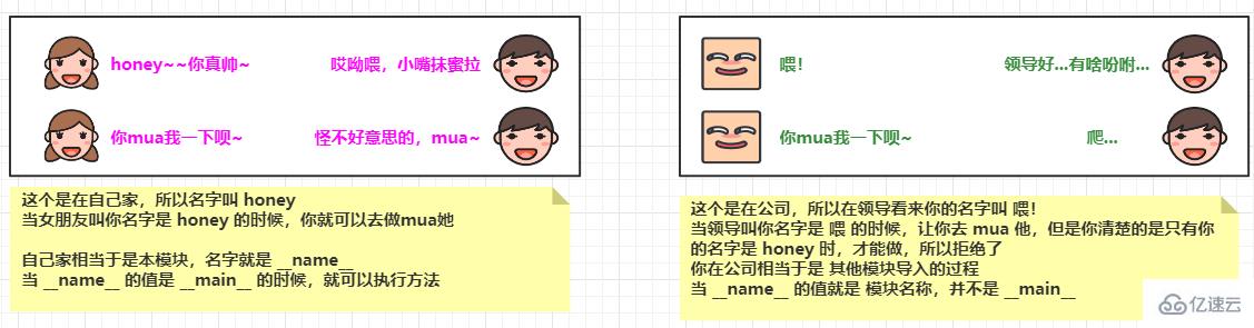 如何在Python中定义和使用函数？