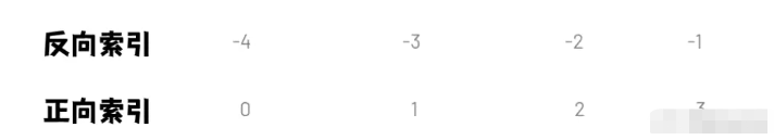 如何使用Python中的list方法？
