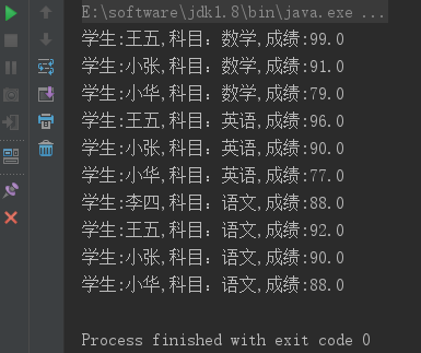 怎样编写SQL以获取MySQL中按组分组后每组前几名的数据？