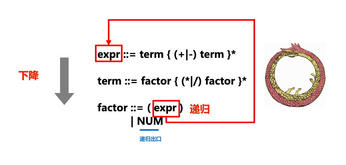 如何实现Python中的递归下降解析器？