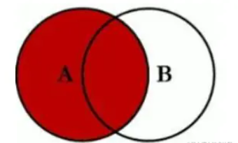 什么是MySQL Join的工作原理？