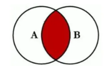 什么是MySQL Join的工作原理？