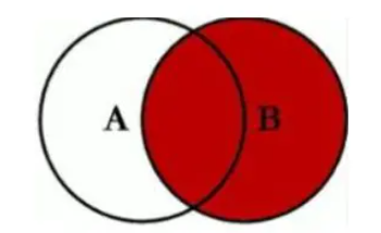 什么是MySQL Join的工作原理？